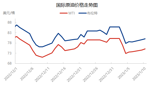国际原油价格重获上行动力 涨势能否延续<strong></p>
<p>国际原油最新价格</strong>？