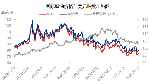 国际原油价格重获上行动力 涨势能否延续<strong></p>
<p>国际原油最新价格</strong>？