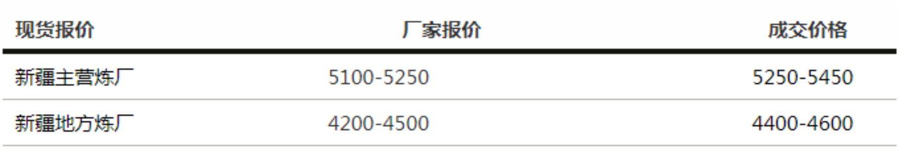 新疆中亚商品交易中心：国际原油偏强运行<strong></p>
<p>国际原油最新价格</strong>，节后沥青价格小幅上涨