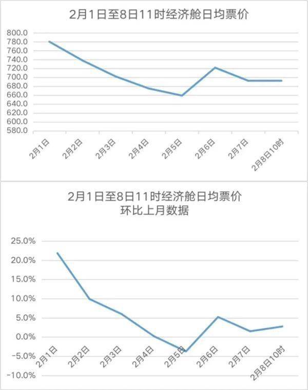 价格大涨<strong></p>
<p>石化最新价格</strong>！最新回应