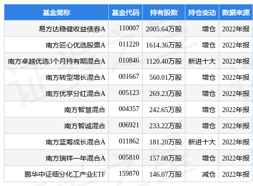 恒力石化最新公告：2022年净利同比预降83%-85%