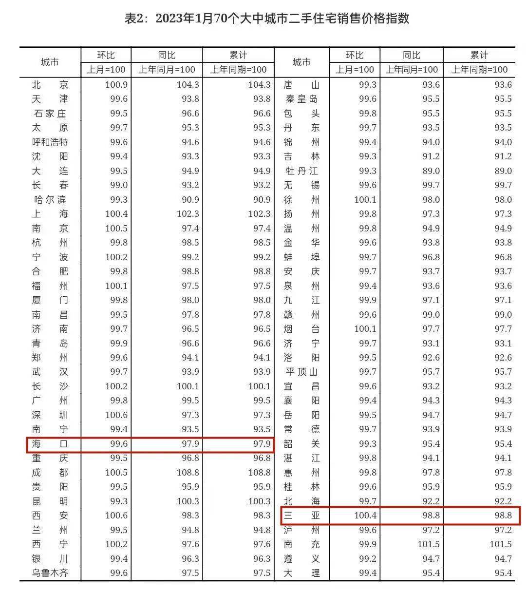 最新公布<strong></p>
<p>石化最新价格</strong>！海口三亚价格……