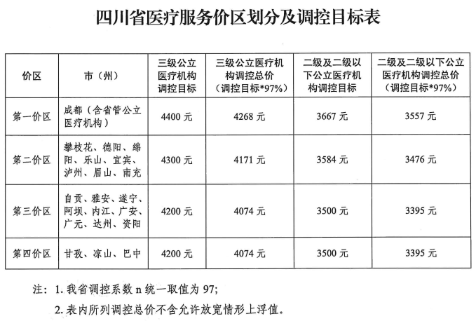 价格明确<strong></p>
<p>石化最新价格</strong>！四川医保局最新通知