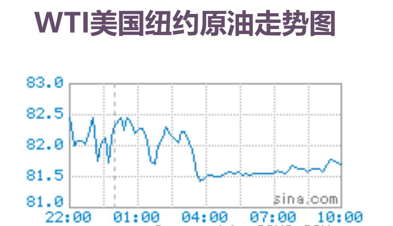 今天是1月24日<strong></p>
<p>布伦特原油价格实时</strong>，国内油价或大幅下调，加油站汽油和柴油售价