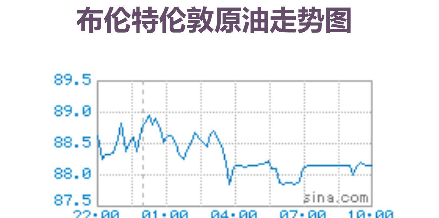 今天是1月24日<strong></p>
<p>布伦特原油价格实时</strong>，国内油价或大幅下调，加油站汽油和柴油售价