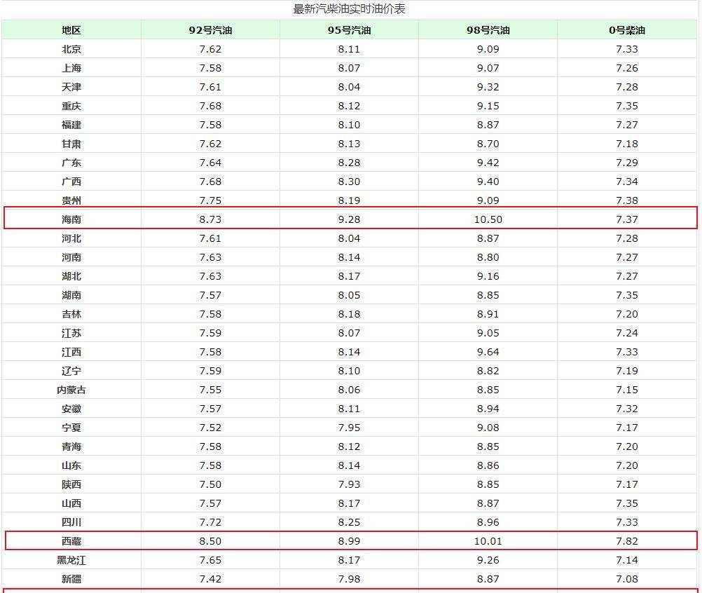 今天是1月24日<strong></p>
<p>布伦特原油价格实时</strong>，国内油价或大幅下调，加油站汽油和柴油售价