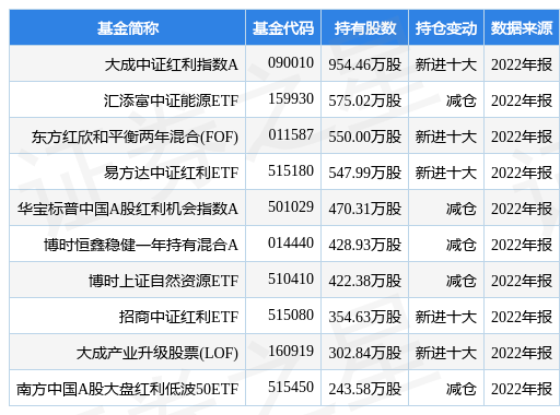 中国石化最新公告：副总裁余夕志因年龄原因辞职