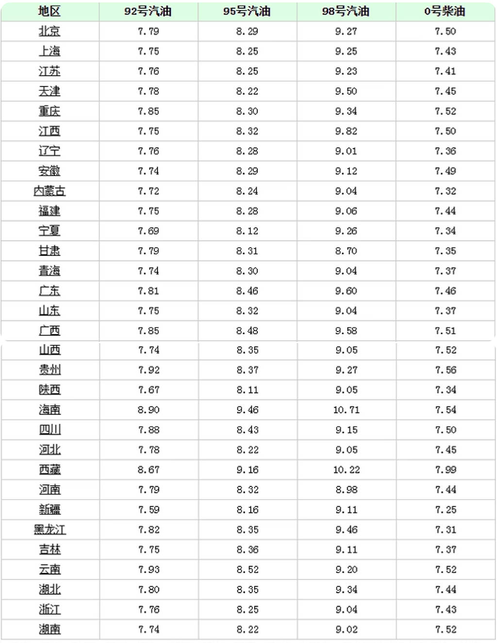 国内油价2月17日24时调整 大概率搁浅