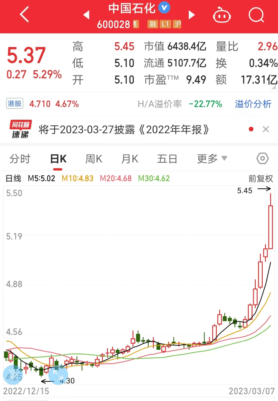 罕见！三大油气巨头都嗨了<strong></p>
<p>原油宝</strong>，龙头总市值盘中破万亿！机构最新上调25股评级，高增长潜力股名单请收藏