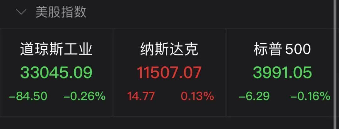 步伐不止<strong></p>
<p>原油宝</strong>，美联储加息将继续，美股“吓懵”？主要股指盘中回调！四股东斥资超5000万增持社保新进股，高管增持个股名单出炉