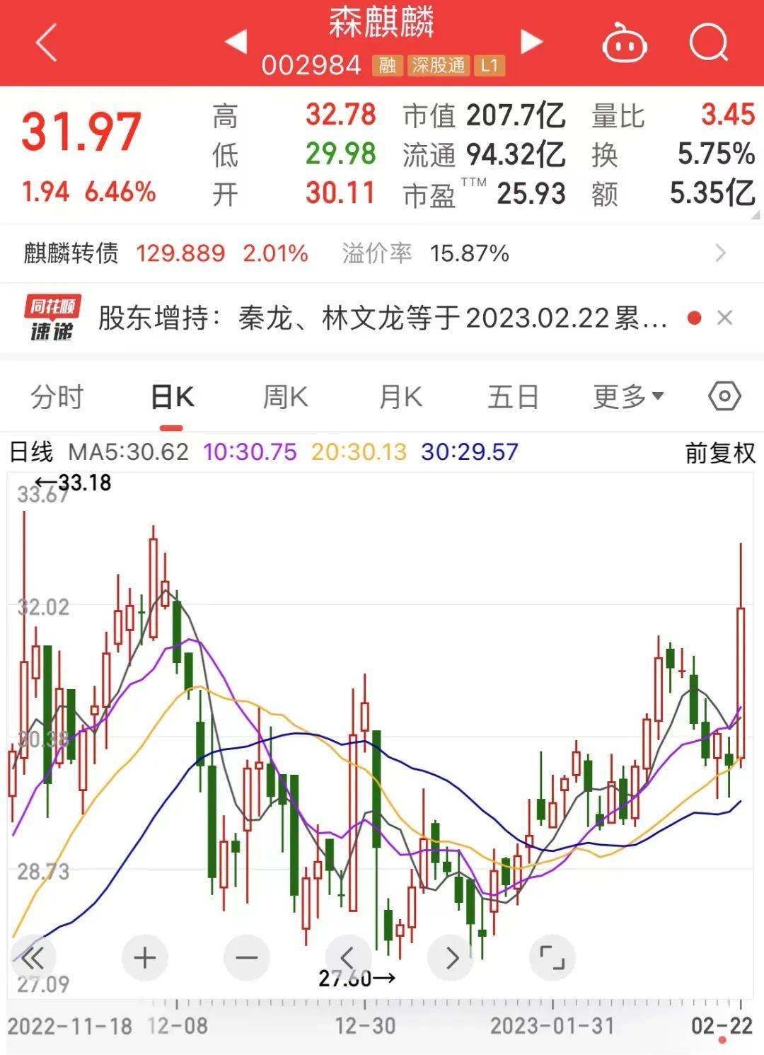 步伐不止<strong></p>
<p>原油宝</strong>，美联储加息将继续，美股“吓懵”？主要股指盘中回调！四股东斥资超5000万增持社保新进股，高管增持个股名单出炉
