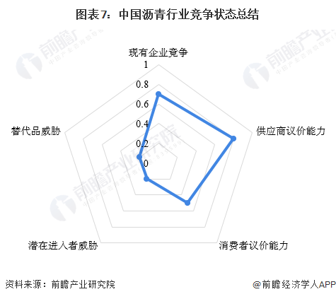 【行业深度】洞察2023：中国沥青行业竞争格局及市场份额分析
