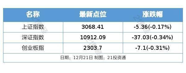 盘前情报丨央行、证监会重磅发布！大力推动房地产业健康发展；两办发文深化职教体系改革<strong></p>
<p>原油宝</strong>，市场规模有望加速增长