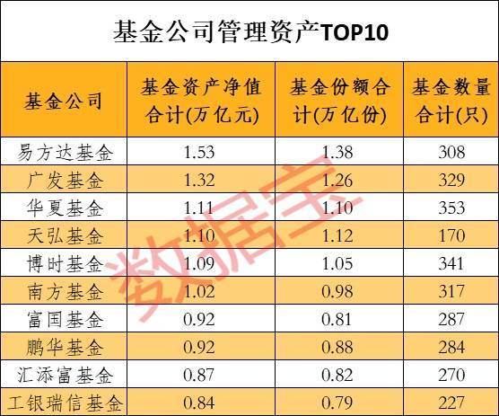 冠亚军出炉！他管理的基金赚了超48%<strong></p>
<p>原油宝</strong>，这些基金公司资产规模破万亿