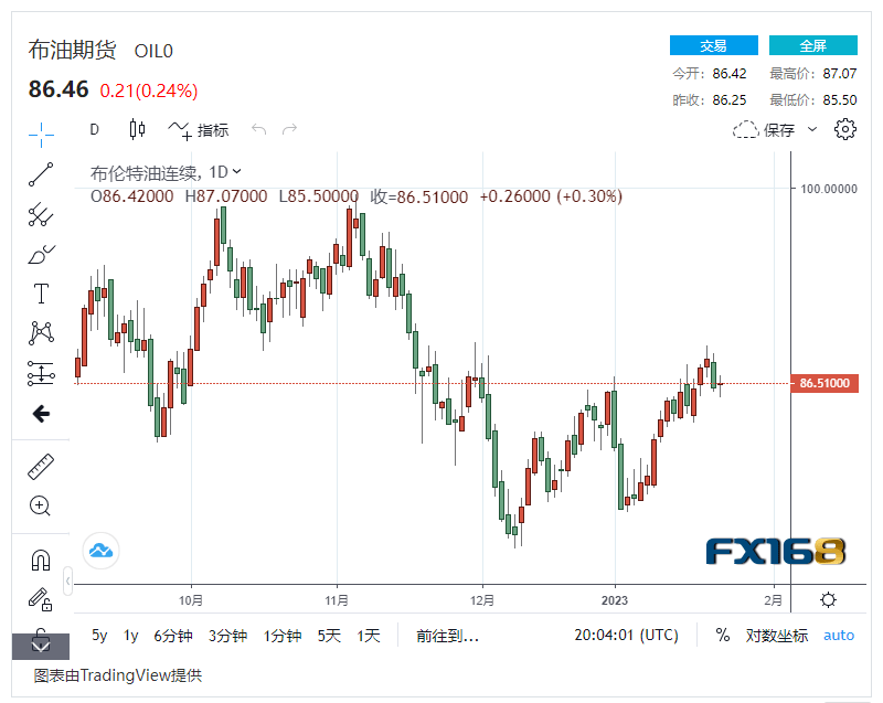 【原油收盘】经济动荡前景堪忧 美国原油库存增幅未及预期<strong></p>
<p>美国原油</strong>，国际油价轻微波动
