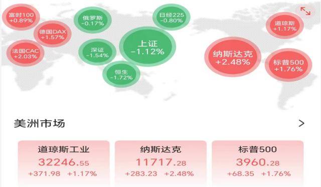 又一美国银行告急<strong></p>
<p>美国原油</strong>，暴跌36%！华尔街11家大行联手救市！欧洲央行突然行动：加息50基点！原油深夜反转