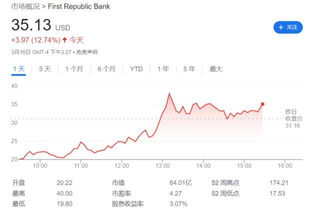 又一美国银行告急<strong></p>
<p>美国原油</strong>，暴跌36%！华尔街11家大行联手救市！欧洲央行突然行动：加息50基点！原油深夜反转