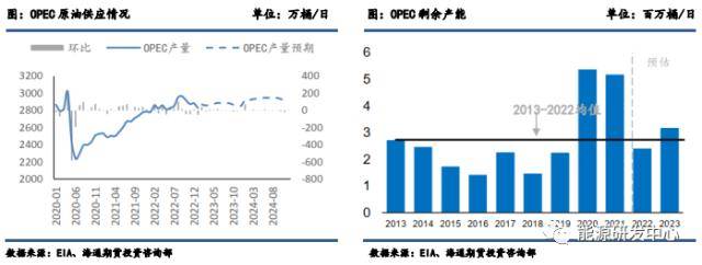 原油3月报：供应收缩逐渐恢复<strong></p>
<p>原油宝行情</strong>，需求回暖，等等突破行情