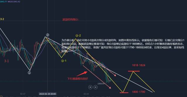 郭广盈：2.27黄金最新行情分析<strong></p>
<p>原油宝行情</strong>，呈阶段下行看新低！原油操作建议