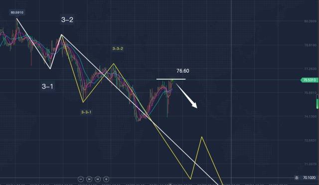 郭广盈：2.27黄金最新行情分析<strong></p>
<p>原油宝行情</strong>，呈阶段下行看新低！原油操作建议