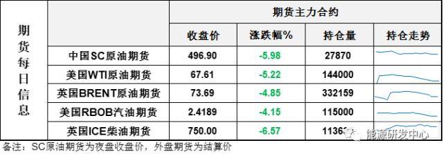 盘中暴跌8%<strong></p>
<p>原油宝行情</strong>，油价失守关键心里关口，金融风暴下原油上演坠崖行情