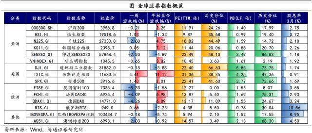 海通宏观：SVB事件影响继续发酵<strong></p>
<p>nymex原油</strong>，下周需关注美联储议息会议