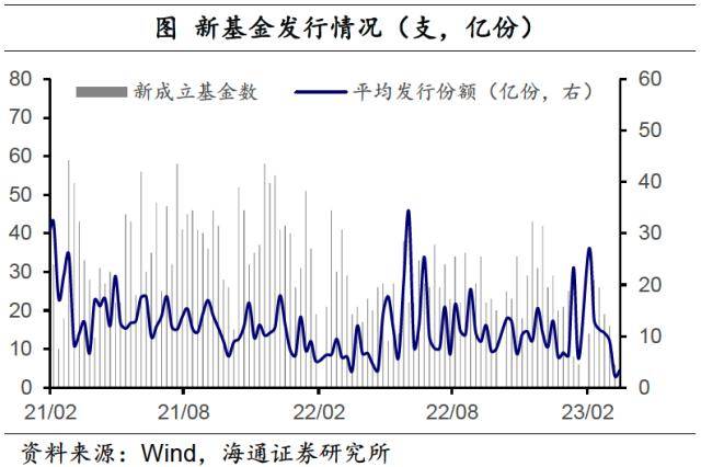 海通宏观：SVB事件影响继续发酵<strong></p>
<p>nymex原油</strong>，下周需关注美联储议息会议