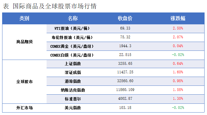 隆众能化早读：俄罗斯计划将减产延续至6月 国际油价上涨