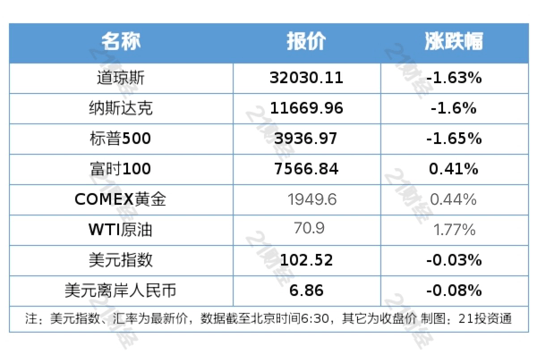 盘前情报丨美联储加息25个基点<strong></p>
<p>纽约原油</strong>，鲍威尔：今年不会降息；国家能源局发文加快油气勘探开发与新能源融合发展