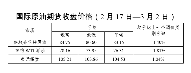 别等了<strong></p>
<p>纽约原油</strong>！这次不作调整
