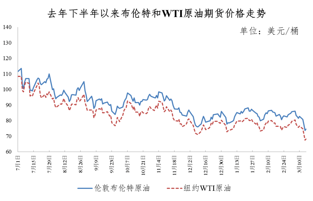@内江人<strong></p>
<p>纽约原油</strong>，再等等！加满一箱油将少花…