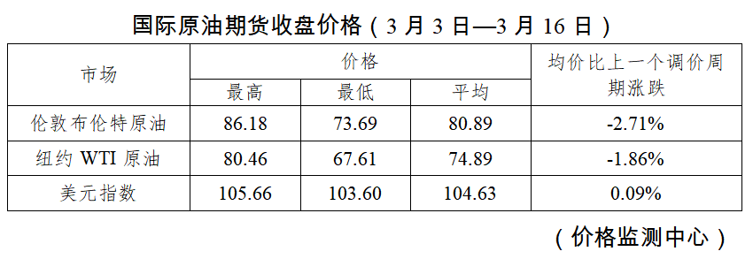 @内江人<strong></p>
<p>纽约原油</strong>，再等等！加满一箱油将少花…