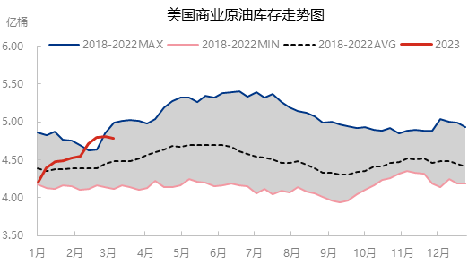 加息背景之下宏观经济与需求预期博弈 国际原油价格如何表现