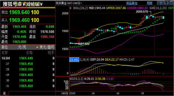 刘铭诚：3.21国际原油价格先跌后涨、晚间黄金原油实时操作建议