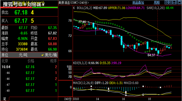 刘铭诚：3.21国际原油价格先跌后涨、晚间黄金原油实时操作建议