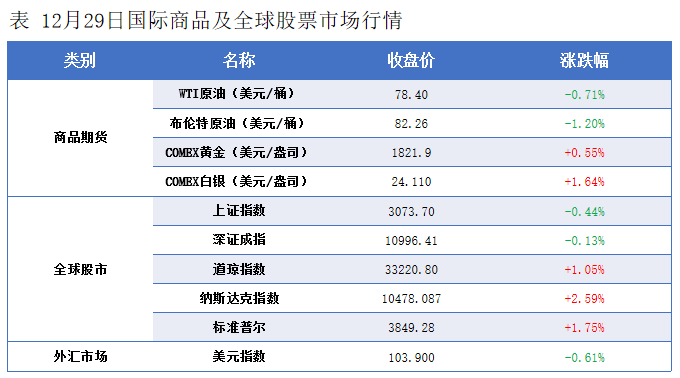 隆众能化早读：国际原油价格收低 国内能化产品夜盘涨跌互现