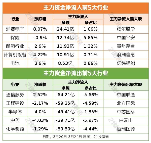 盘前情报丨证监会:消费基础设施纳入REITs试点范围；文心一言今日发布<strong></p>
<p>布伦特原油</strong>，AI市场或迎爆发式需求增长