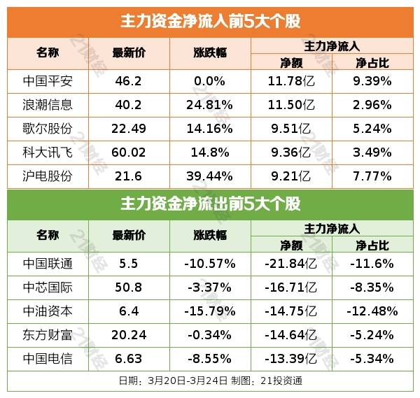 盘前情报丨证监会:消费基础设施纳入REITs试点范围；文心一言今日发布<strong></p>
<p>布伦特原油</strong>，AI市场或迎爆发式需求增长