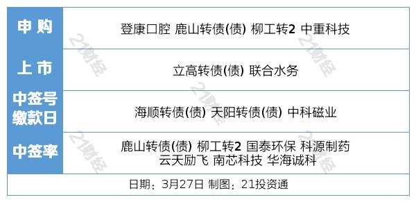盘前情报丨证监会:消费基础设施纳入REITs试点范围；文心一言今日发布<strong></p>
<p>布伦特原油</strong>，AI市场或迎爆发式需求增长