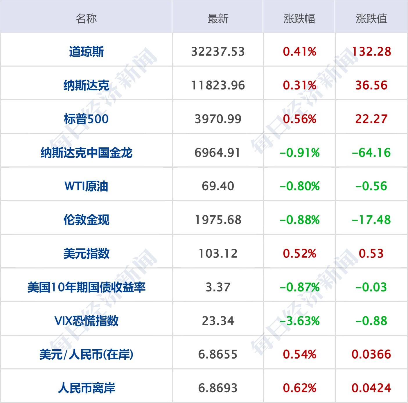每经操盘必知（早间版）丨华为新机配智慧搜图功能<strong></p>
<p>布伦特原油</strong>，盘古NLP大模型引关注；大基金二期参股晶瑞电材参股子公司，布局半导体材料领域