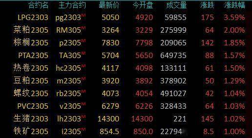 期市早盘：商品期货互有涨跌<strong></p>
<p>布伦特原油</strong>，沪银跌超4％，沪锡、沪锌等跌逾2％