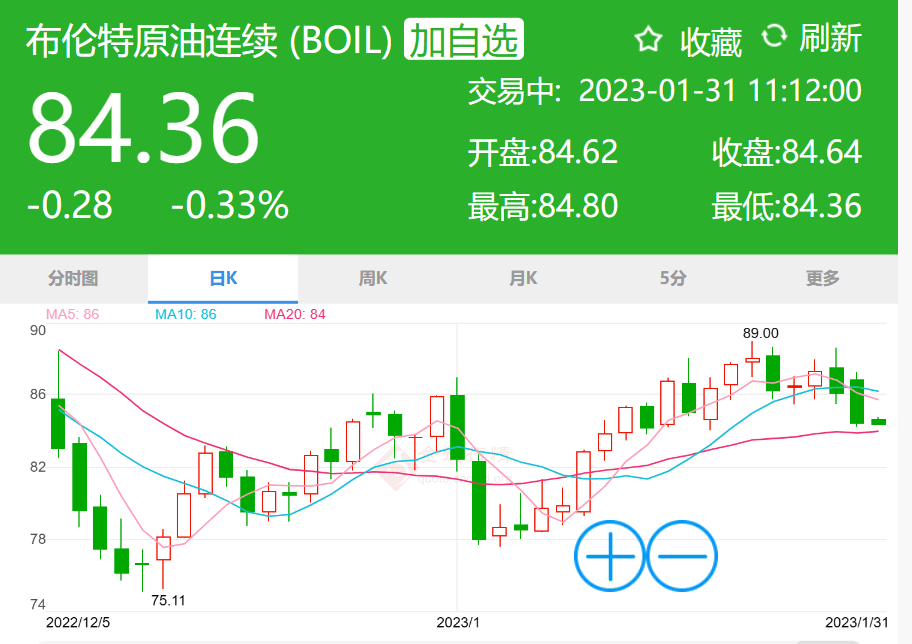 成品油调价将至？本年2涨1下调<strong></p>
<p>布伦特原油</strong>，但国际原油价终值为何未变化？