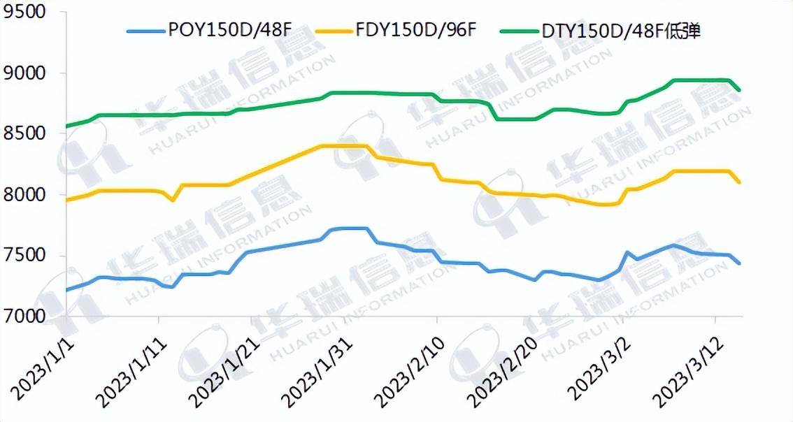 原油盘中暴跌近8%<strong></p>
<p>期货实时走势图</strong>！涤丝进入了全面下跌通道！市场发生了什么？
