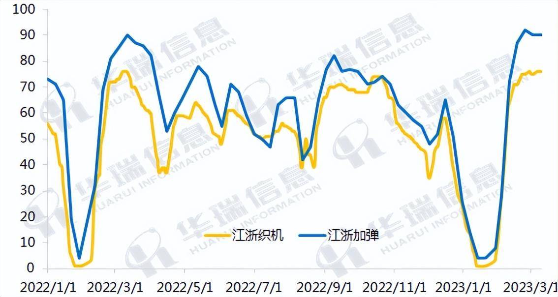 原油盘中暴跌近8%<strong></p>
<p>期货实时走势图</strong>！涤丝进入了全面下跌通道！市场发生了什么？