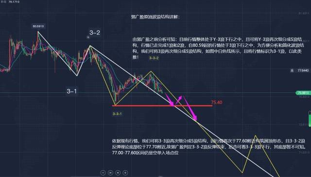 郭广盈：2.23黄金如期下行破位<strong></p>
<p>原油走势</strong>，反弹1833仍可空！原油走势分析