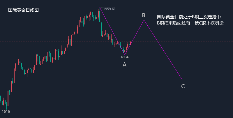 江沐洋：3.6黄金周初走势顺延多头走势<strong></p>
<p>原油走势</strong>，黄金原油操作建议