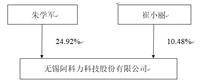 无锡阿科力科技股份有限公司2022年度报告摘要