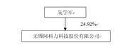 无锡阿科力科技股份有限公司2022年度报告摘要