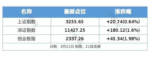 盘前情报丨太阳能发电投资前两月同比增2倍<strong></p>
<p>原油密度</strong>，全年装机或超预期；宁德时代麒麟电池已量产