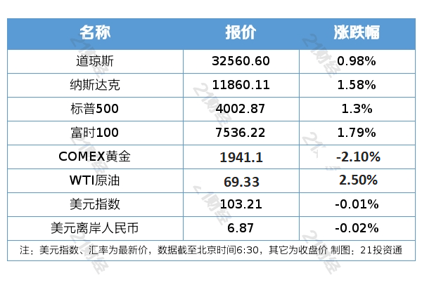 盘前情报丨太阳能发电投资前两月同比增2倍<strong></p>
<p>原油密度</strong>，全年装机或超预期；宁德时代麒麟电池已量产
